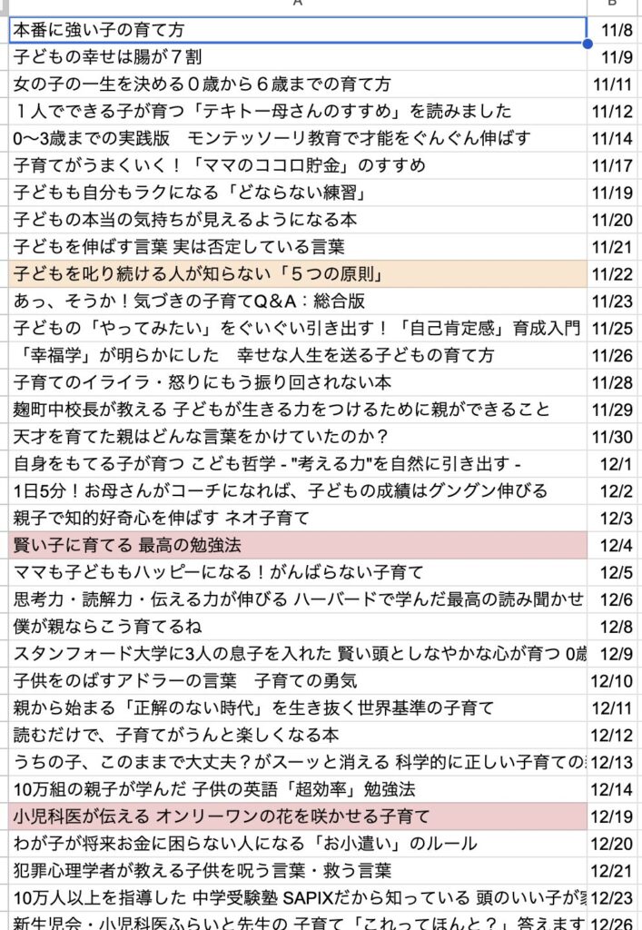 スプレッドシートの読書記録リスト